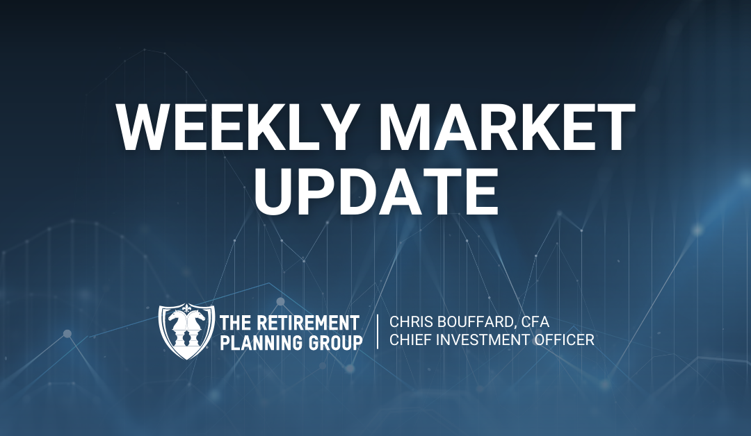 Weekly Market Update – October 1, 2021