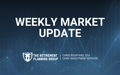 Weekly Market Update – October 1, 2021