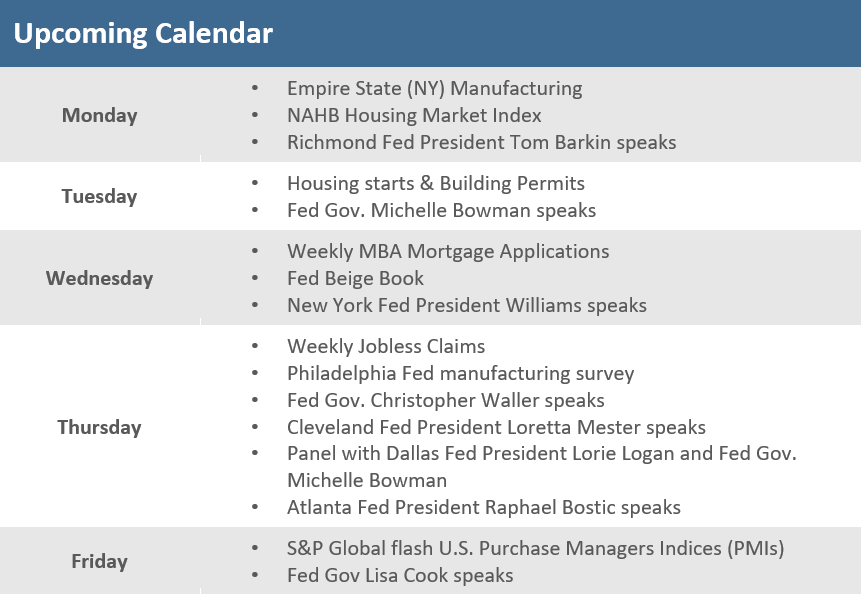 [Market Update] - Upcoming Economic Calendar 041423 | The Retirement Planning Group