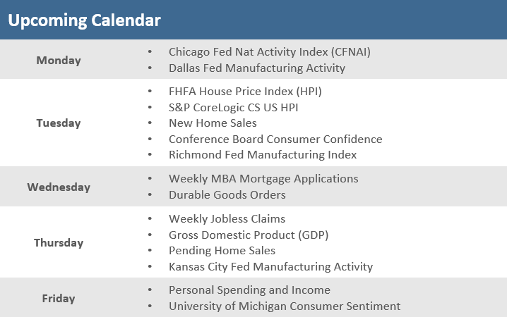 [Market Update] - Upcoming Economic Calendar 042123 | The Retirement Planning Group