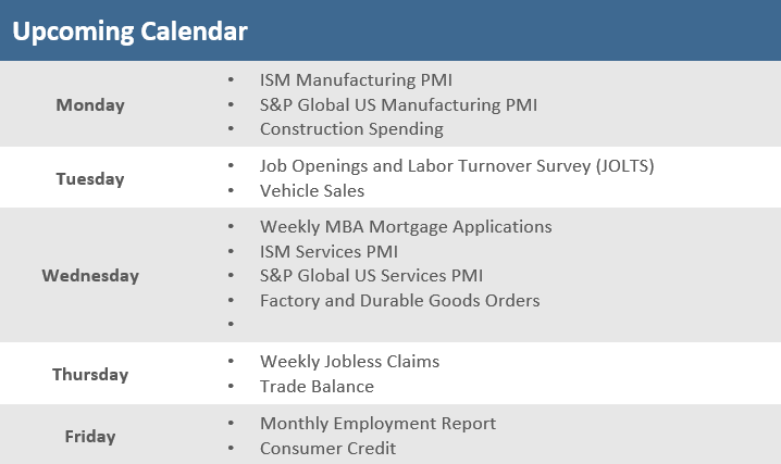 [Market Update] - Upcoming Economic Calendar 092923 | The Retirement Planning Group