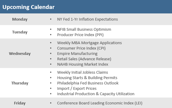 [Market Update] - Upcoming Economic Calendar 05132024 | The Retirement Planning Group
