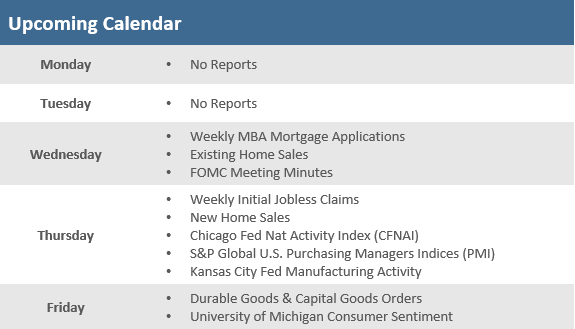 [Market Update] - Upcoming Economic Calendar 05172024 | The Retirement Planning Group