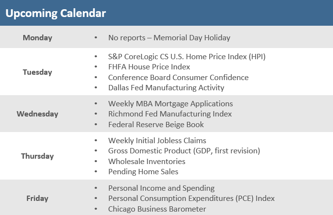 [Market Update] - Upcoming Economic Calendar 052424 | The Retirement Planning Group