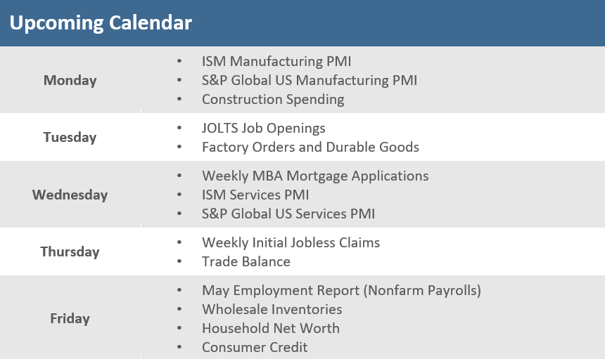 [Market Update] - Upcoming Economic Calendar 053124 | The Retirement Planning Group