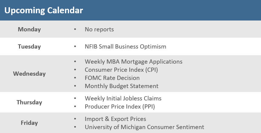 [Market Update] - Upcoming Economic Calendar 060724 | The Retirement Planning Group