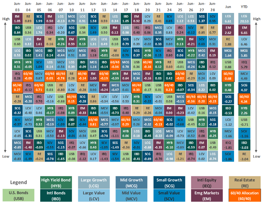 [Market Update] - Asset Class Performance_Q2 2024 | The Retirement Planning Group