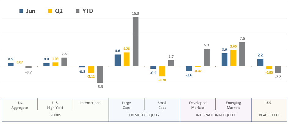 [Market Update] - Asset Class Total Returns_Q2 2024 | The Retirement Planning Group