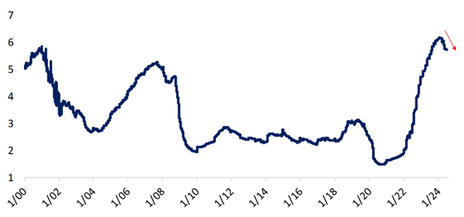 [Market Update] - Global Central Bank Policy_Q2 2024 | The Retirement Planning Group