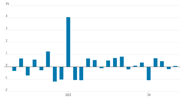 [Market Update] - Retail Sales Barely Rise_Q2 2024 | The Retirement Planning Group