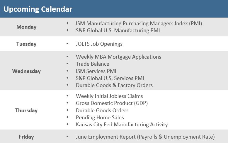 [Market Update] - Upcoming Economic Calendar 062824 | The Retirement Planning Group