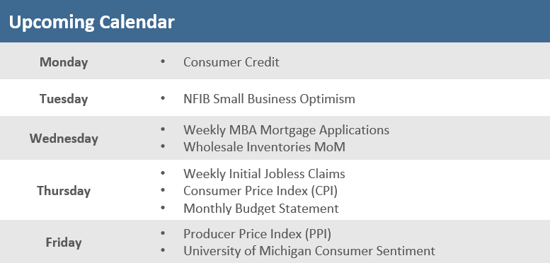 [Market Update] - Upcoming Economic Calendar 070524 | The Retirement Planning Group