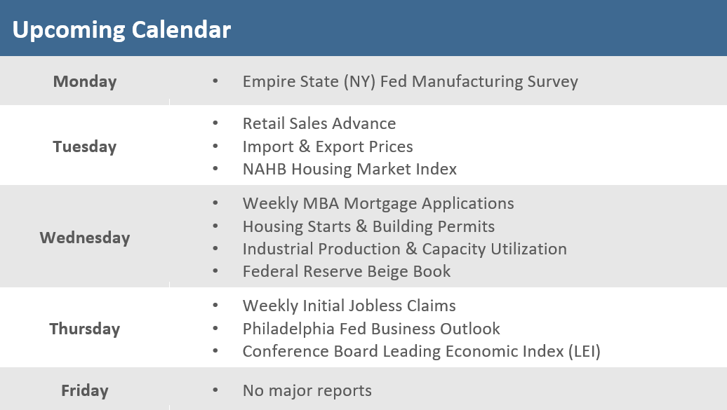 [Market Update] - Upcoming Economic Calendar 071224 | The Retirement Planning Group