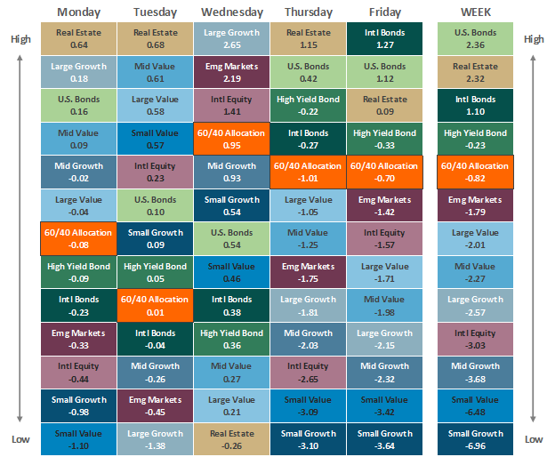 [Market Update] - Asset Class Performance 080224 | The Retirement Planning Group