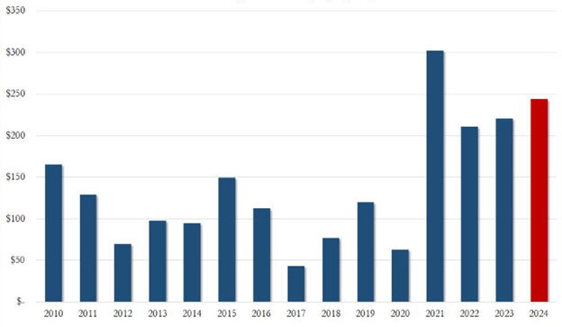 [Market Update] - US Records 2nd Largest July Deficit 081624 | The Retirement Planning Group