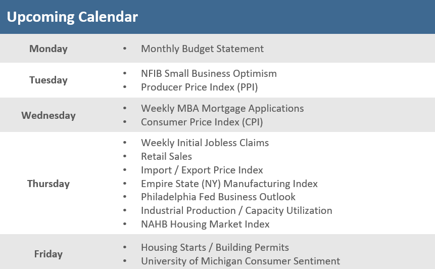 [Market Update] - Upcoming Economic Calendar 080924 | The Retirement Planning Group