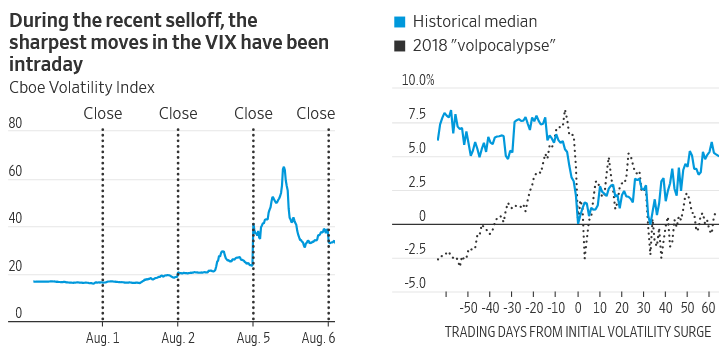 [Market Update] - Volatility spikes are not usually one and done July 2024 | The Retirement Planning Group