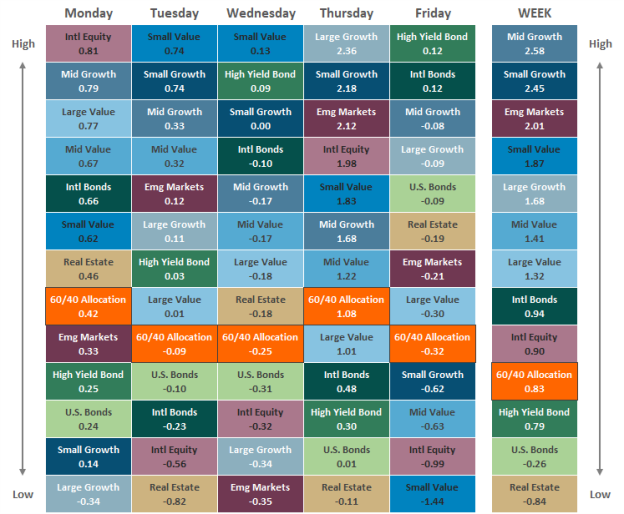 [Market Update] - Asset Class Performance 092024 | The Retirement Planning Group