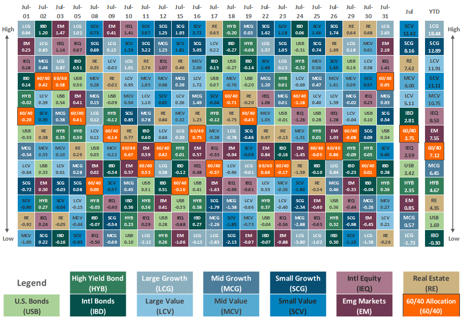 [Market Update] - Asset Class Performance August 2024 | The Retirement Planning Group