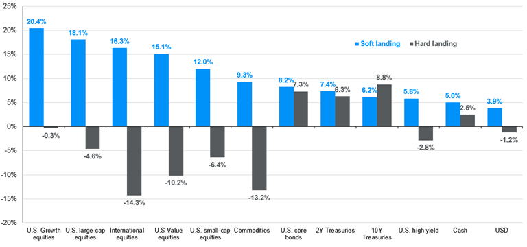 [Market Update] - Asset Class Performance in Hard and Soft August 2024 | The Retirement Planning Group