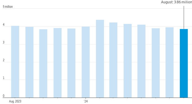 [Market Update] - Home sales fall to lowest 092024 | The Retirement Planning Group