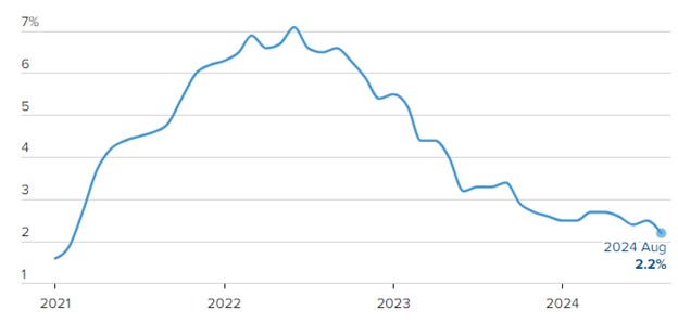 [Market Update] - Personal Consumption Expenditures (PCE) 092724 | The Retirement Planning Group