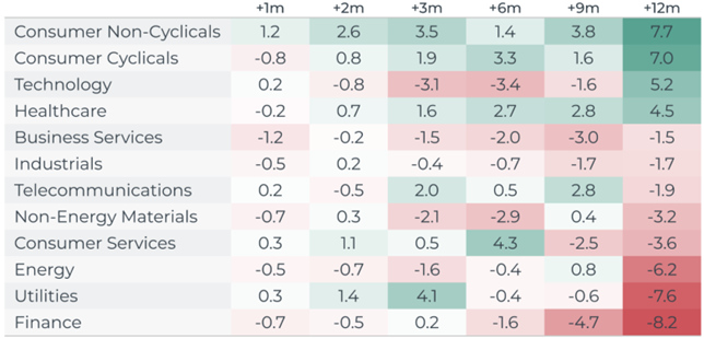 [Market Update] - US Sector Performance After August 2024 | The Retirement Planning Group