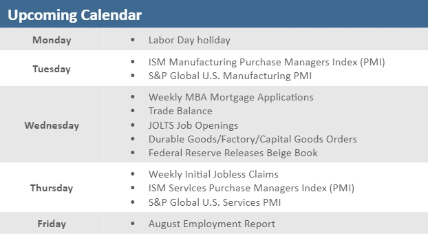 [Market Update] - Upcoming Economic Calendar 083024 | The Retirement Planning Group