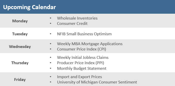 [Market Update] - Upcoming Economic Calendar 090624 | The Retirement Planning Group