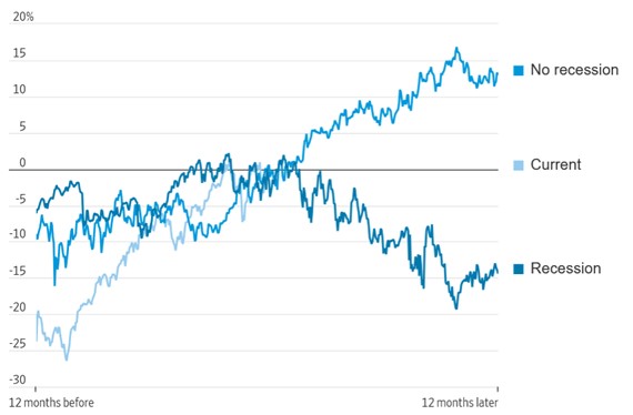 [Market Update] - Equities Rally After Fed Cuts September 2024 | The Retirement Planning Group