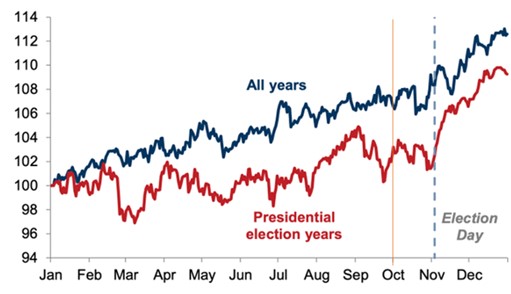 [Market Update] - Markets are Historically Strong September 2024 | The Retirement Planning Group