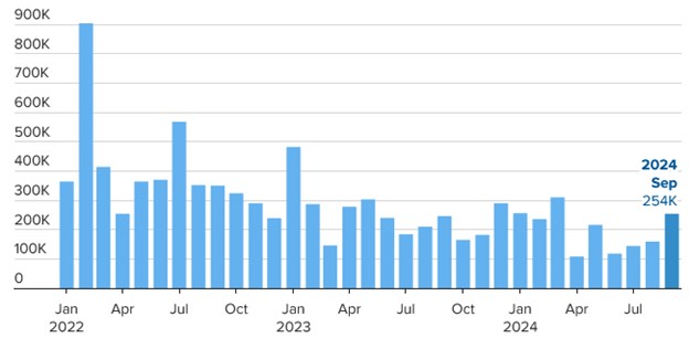 [Market Update] - Monthly US Job Creation 100424 | The Retirement Planning Group