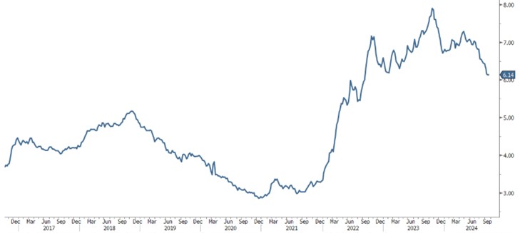 [Market Update] - Mortgage Rates Hit 2-Year Low September 2024 | The Retirement Planning Group