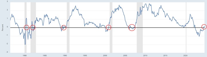 [Market Update] - Treasury Yields September 2024 | The Retirement Planning Group