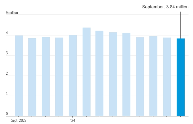 [Market Update] - U.S. Existing Home Sales 102524 | The Retirement Planning Group