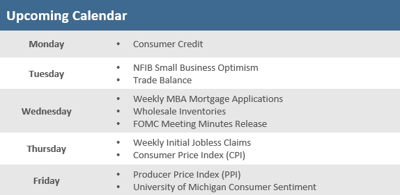 [Market Update] - Upcoming Economic Calendar 100424 | The Retirement Planning Group