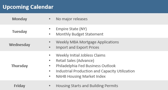 [Market Update] - Upcoming Economic Calendar 101124 | The Retirement Planning Group