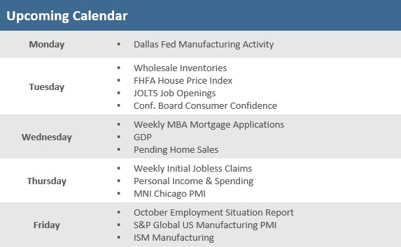 [Market Update] - Upcoming Economic Calendar 102524 | The Retirement Planning Group