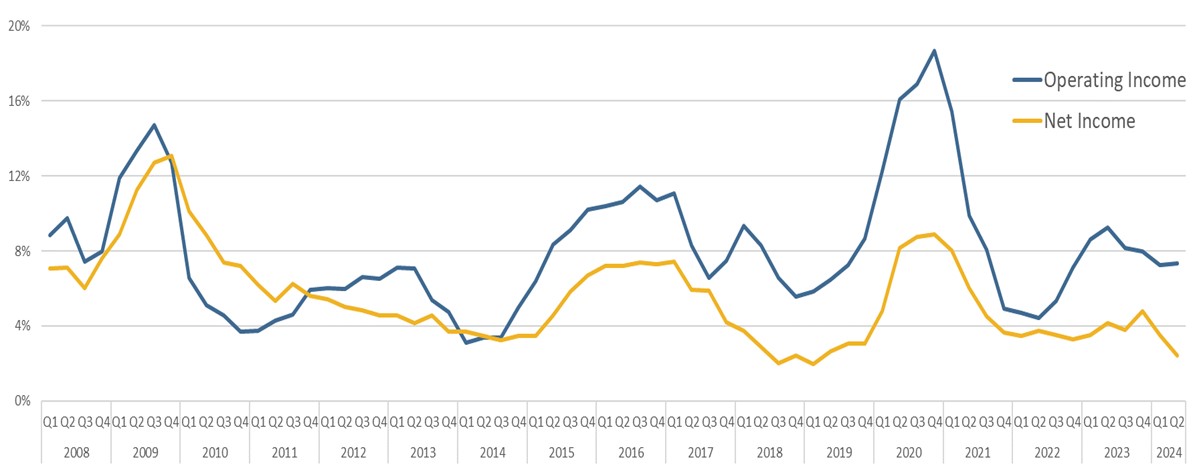 [Market Update] - Five-Year Lows in Defiance of Rates October 2024 | The Retirement Planning Group