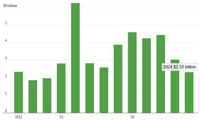 [Market Update] - Stock Purchases by Company Officers and Directors October 2024 | The Retirement Planning Group