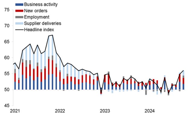 [Market Update] - U.S. Contribution to Headline ISM Services 110824 | The Retirement Planning Group