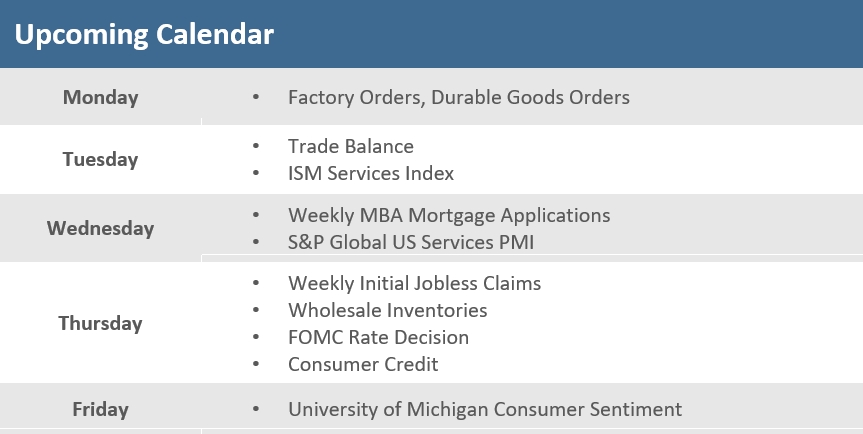 [Market Update] - Upcoming Economic Calendar 110124 | The Retirement Planning Group