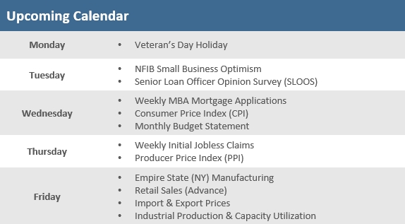 [Market Update] - Upcoming Economic Calendar 110824 | The Retirement Planning Group