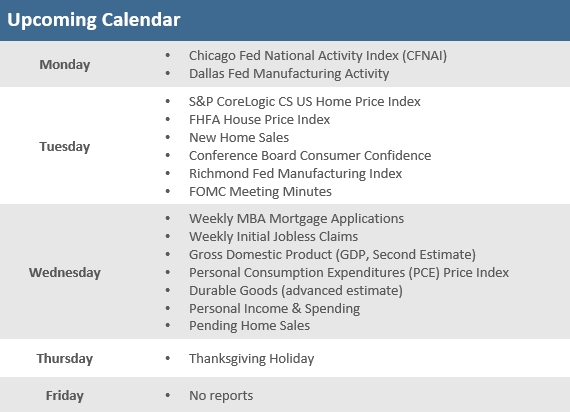 [Market Update] - Upcoming Economic Calendar 112224 | The Retirement Planning Group