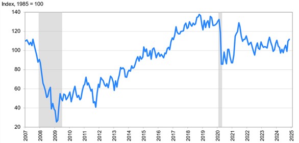 [Market Update] - Consumer Confidence Index 112924 | The Retirement Planning Group