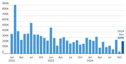 [Market Update] - Monthly US Job Creation 120624 | The Retirement Planning Group