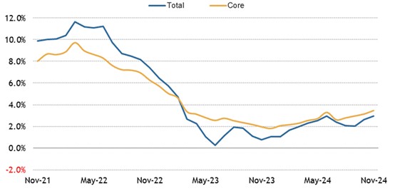 [Market Update] - Monthly US Job Creation 121324 | The Retirement Planning Group