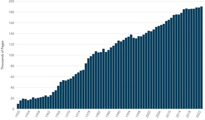 [Market Update] - Pages in the Code of Federal Regulations November 2024 | The Retirement Planning Group