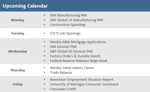 [Market Update] - Upcoming Economic Calendar 112924 | The Retirement Planning Group