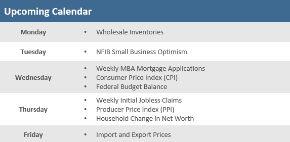 [Market Update] - Upcoming Economic Calendar 120624 | The Retirement Planning Group